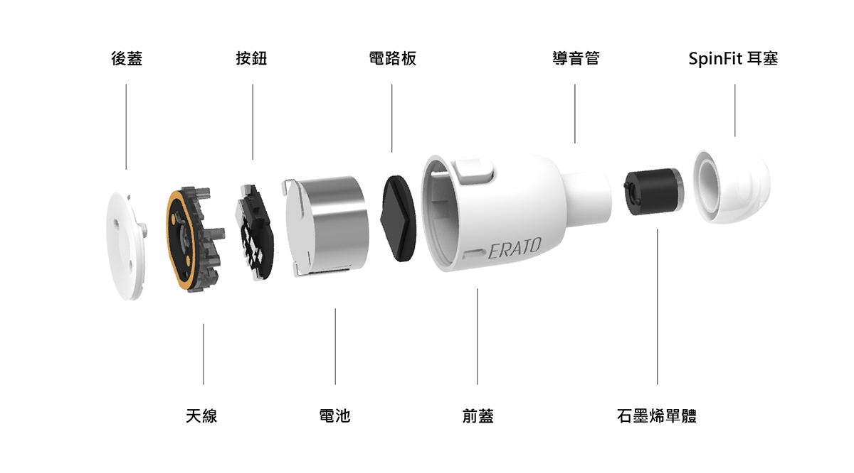 ERATO VERSE 真無線立體聲藍牙雙耳耳機