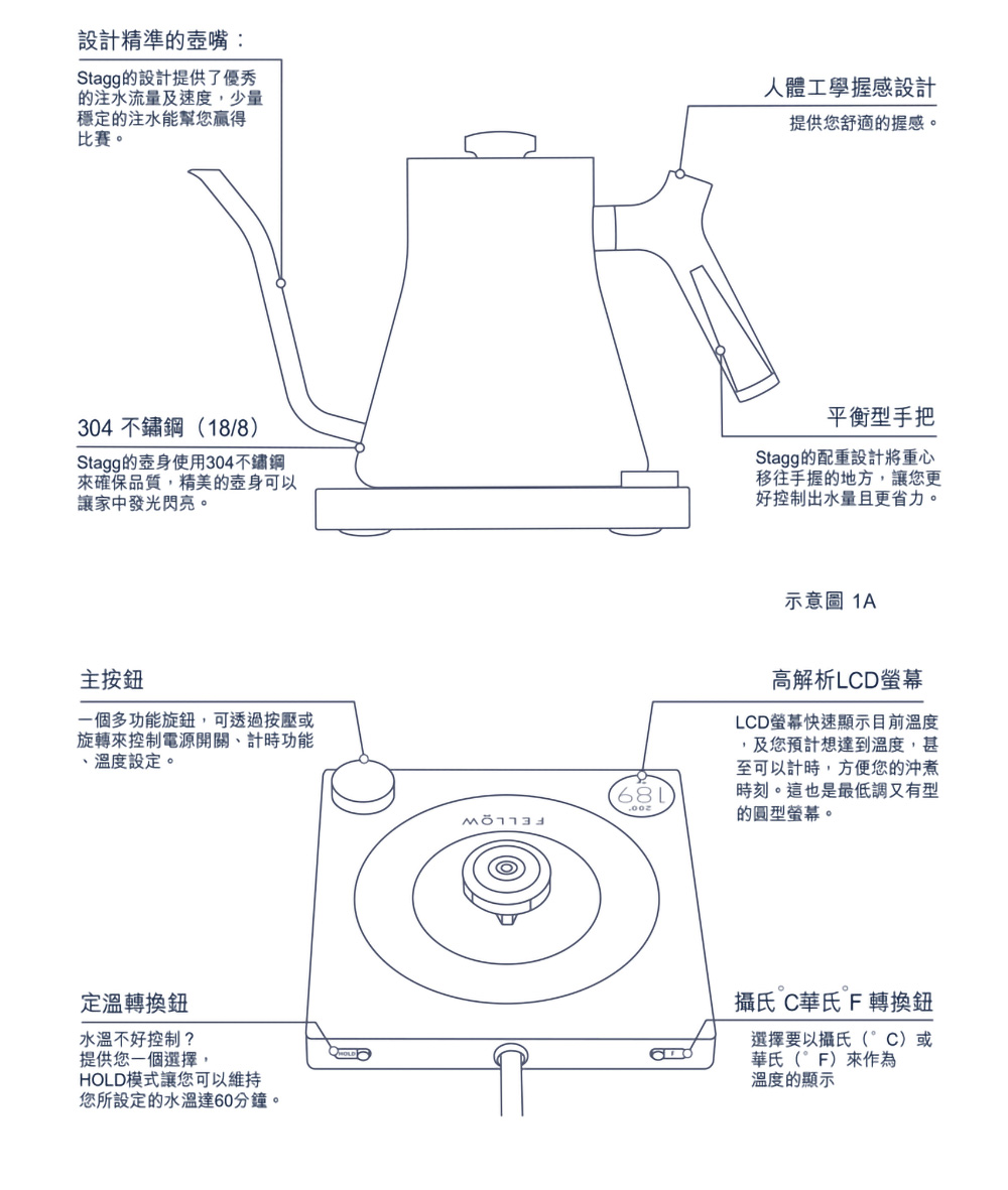 FELLOW 電子溫控壺-900ml-白色