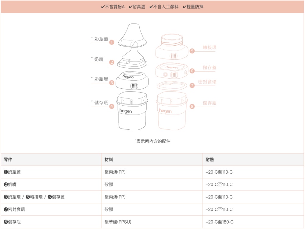 hegen 金色奇蹟PPSU多功能方圓型寬口奶瓶 (單入)