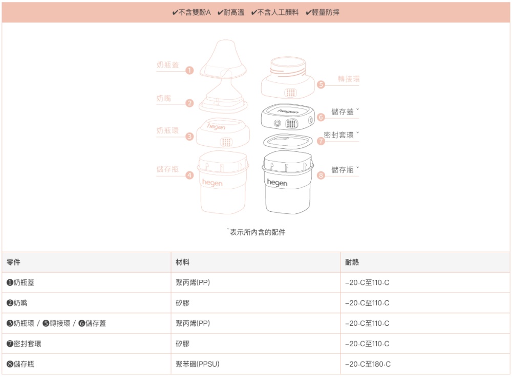 hegen 金色奇蹟PPSU多功能萬用瓶240ml (雙瓶組)