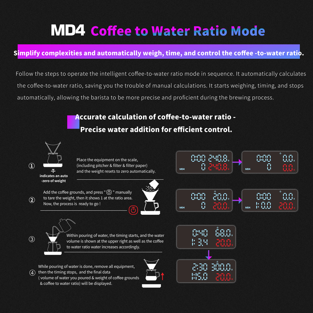 Matrix M1 Pro Smart Coffee Scale