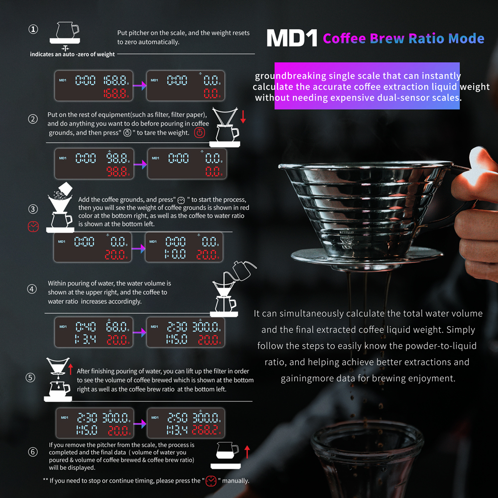 Matrix M1 Pro Smart Coffee Scale