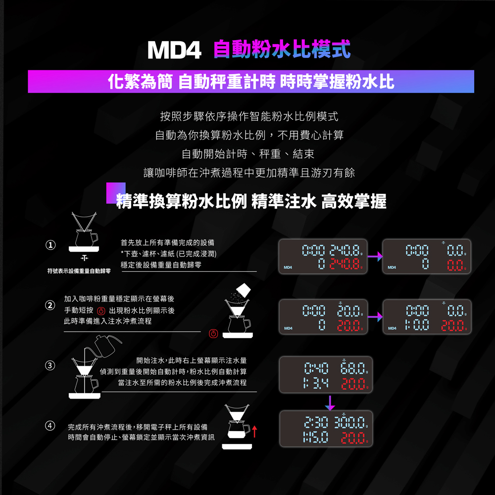 Matrix M1 PRO 小智 義式手沖LED觸控雙顯咖啡電子秤-白色Type-C充電 (粉液比/分段注水/義式自動計時/硅藻土吸水墊)