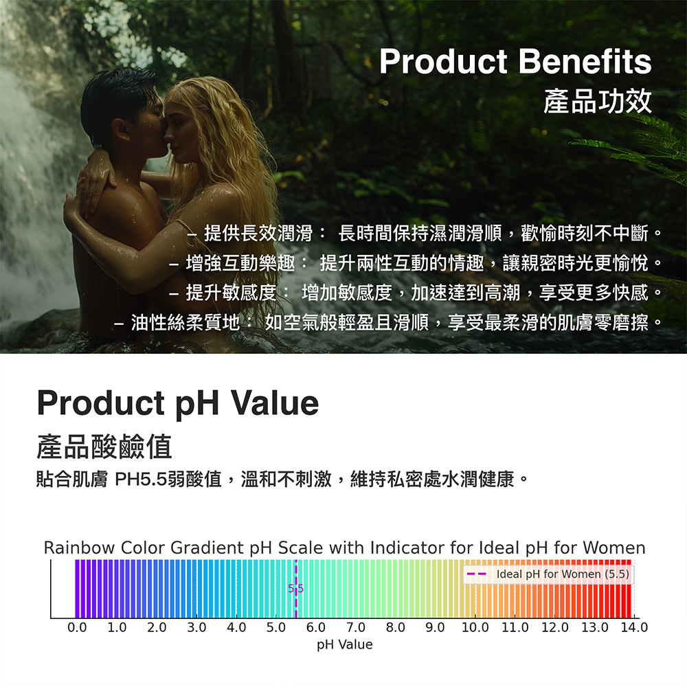 Product Benefits產品功效提供長效潤滑: 長時間保持濕潤滑順,歡愉時刻不中斷。增強互動樂趣: 提升兩性互動的情趣,讓親密時光更愉悅。提升敏感度: 增加敏感度,加速達到高潮,享受更多快感。-油性絲柔質地: 如空氣般輕盈且滑順,享受最柔滑的肌膚零磨擦。Product  Value產品酸鹼值貼合肌膚 PH5.5弱酸值,溫和不刺激,維持私密處水潤健康。Rainbow Color Gradient pH Scale with Indicator for Ideal pH for WomenIdeal pH for Women (5.5)0.0 1.0 2.0 3.0 4.0 5.06.0 7.0 8.0 9.0pH Value10.0 11.0 12.0 13.0 14.0