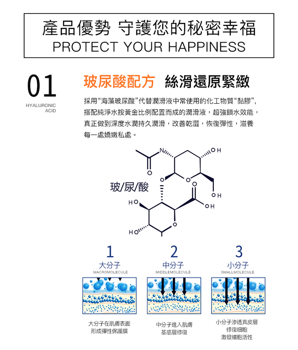 PLAY AND JOY 許藍方 潤滑液 延時液 持久 養護液 膠囊