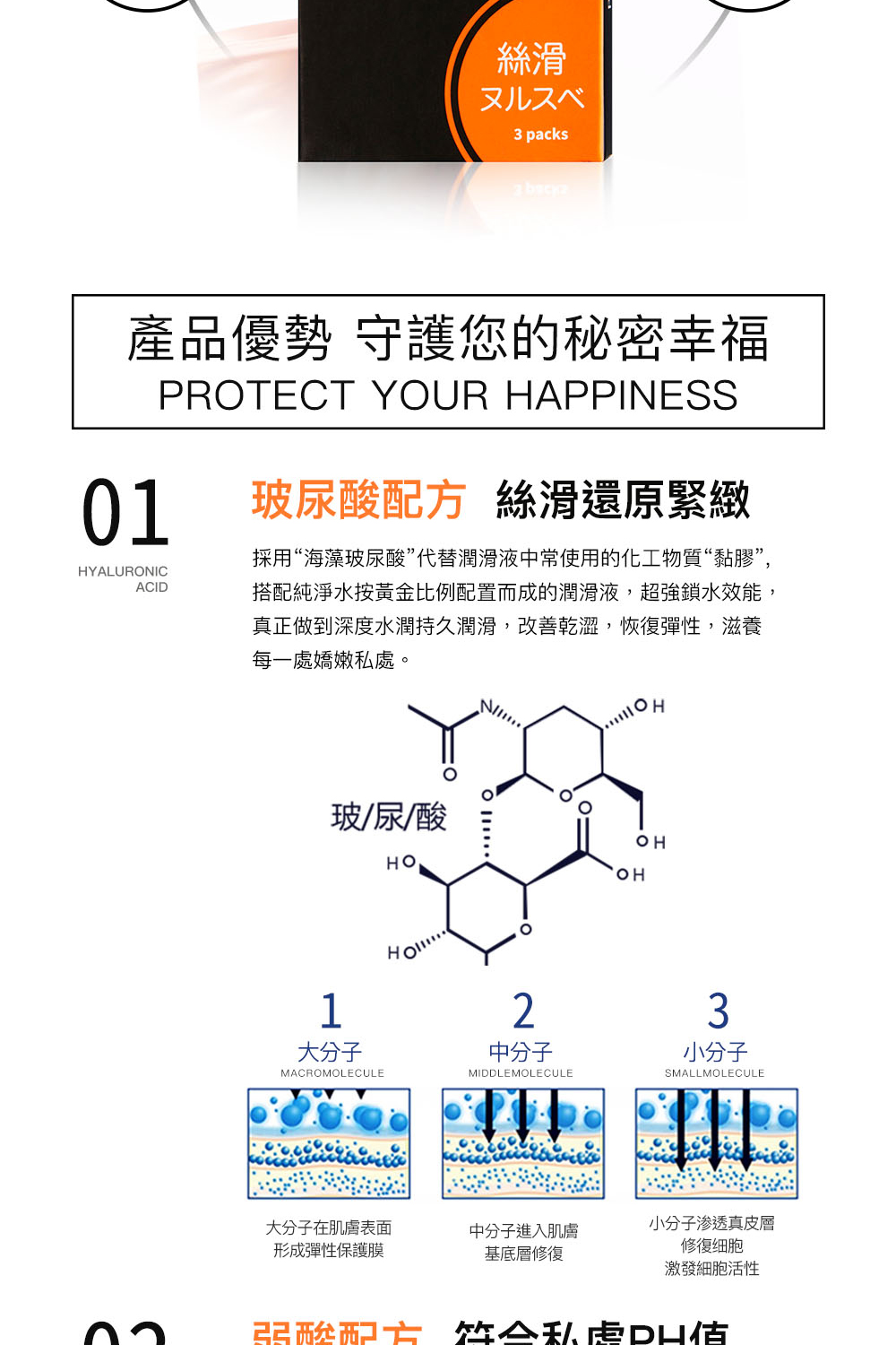 PLAY AND JOY 許藍方 潤滑液 隨身盒