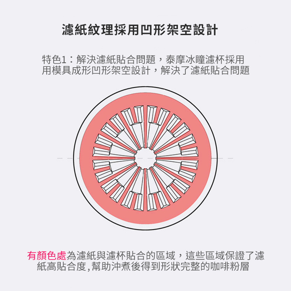 TIMEMORE泰摩冰瞳手沖咖啡濾杯
